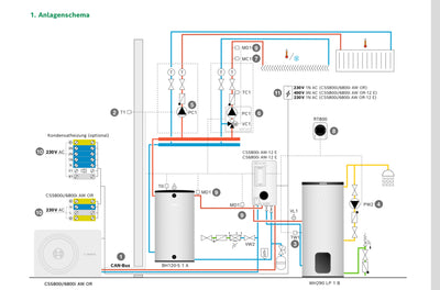 BOSCH Paket Luft/wasser-Wärmepumpe Monoblock CS5800i AW 7 kW