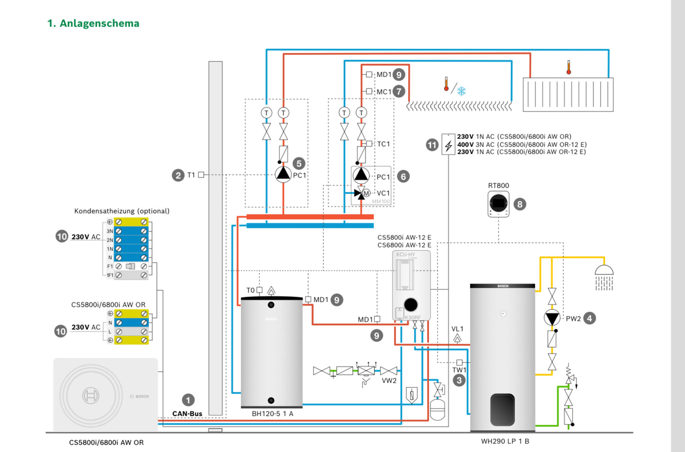 BOSCH Paket Luft/wasser-Wärmepumpe Monoblock CS6800i AW 7 kW