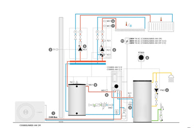 BOSCH Wärmepumpenpaket 4 kW mit Warmwasserbereitung und Pufferspeicher