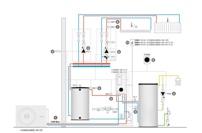 BOSCH Wärmepumpenpaket 10 kW mit Montage und Inbetriebnahme von unserem Installateurmeister