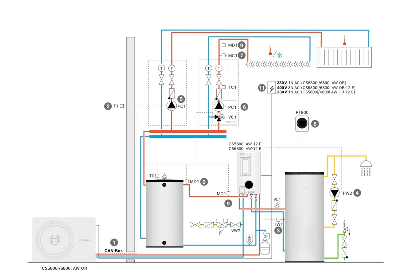 BOSCH Wärmepumpenpaket 5 kW mit Montage und Inbetriebnahme von unserem Installateurmeister